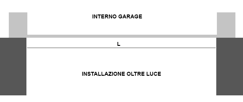 Oltre luce